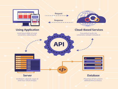Seamless API Integration